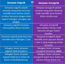 Ada banyak contoh limbah di sekitar kita dari berbagai jenis, seperti limbah organik dan anorganik ada juga istilah limbah b3 (bahan berbahaya dan beracun) untuk mengklasifikasikan limbah yang. Perbedaan Senyawa Organik Dan Anorganik Perbedaan