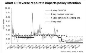 Is China Joining The Currency War Barrons