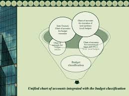 The First Steps To Accounting And Reporting Reform Ppt