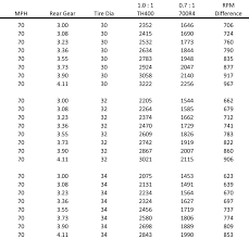 Aircraft Landing Gear Hydraulic System 6 Speed Gear Ratios