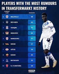 The Players With The Most Transfer Rumors Livescore Soccer Transfer Rumours Mario Mandzukic