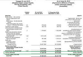 Check spelling or type a new query. Analisis Fundamental Ekuitas Negatif
