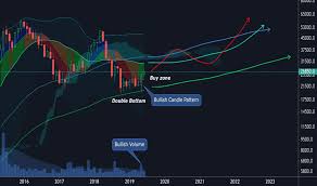 041830 Stock Price And Chart Krx 041830 Tradingview