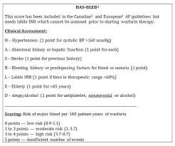 Patients may be at increased risk of bleeding for a number of reasons, including: Bleeding Risk In Af Tools For Clinical Assessment Patient Care Online
