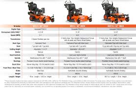 Maybe you would like to learn more about one of these? Burke Equipment Company Kubota Showroom Walk Behind Mowers Wg14 36