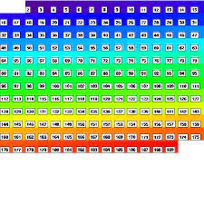 The hue range in hsv is 0,179, the saturation range in hsv is 0,255 and the value range in hsv is 0,255. Color Maps