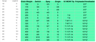 largemouth bass weight chart 2019