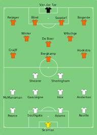 Het nederlands elftal op het ek voetbal in engeland. Nederland Op Het Europees Kampioenschap Voetbal 1996 Wikipedia
