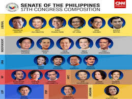 It was held on may 13, 2019. 1987 Constitution Philippines Summary