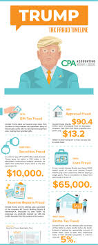 Bernie, up until his death, lived with guilt and remorse for his crimes, his lawyer brandon sample said in a statement. Tax Fraud By The Numbers The Trump Timeline Updated 2021