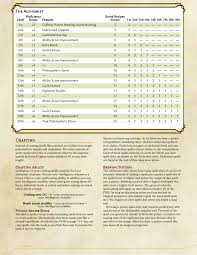 By knowing recipes, you know which ingredients are required to craft an herbal recipe, where you can find the ingredients and how to substitute items based on . Dnd 5e Homebrew Alchemist Class By Newti