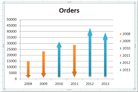 You have a large spreadsheet with many calculations. How To Add Arrows To Line Column Chart In Excel