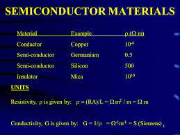 Silicon is used in most semiconductors for computer and electronic components, as is it considered to be the best. Semiconductor Materials Ppt Video Online Download