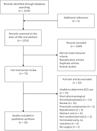 The Effectiveness Of Graduated Compression Stockings For Prevention Of Venous Thromboembolism In Orthopedic And Abdominal Surgery Patients Requiring Extended Pharmacologic Thromboprophylaxis Journal Of Vascular Surgery Venous And Lymphatic Disorders