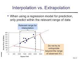 Simple Linier Regression Linear Regression Regression Mathematics
