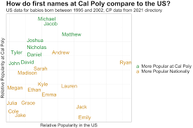 From luna to layla, choose the best name for your lovely little lady. What S In A Name The Stories Behind The Most Common Names At Cal Poly Mustang News
