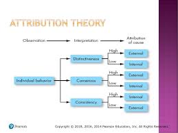 essentials of organizational behavior ppt download