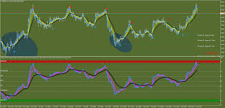 Individual pattern recognition has its merits, though with additional technical tools lining up with the pattern the odds the trade will move favourably increases. Papaya Forex Strategy Mt4 Forex Strategies Forex Resources Forex Trading Free Forex Trading Signals And Fx Forecast