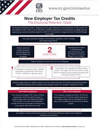 On march 10, 2021, president biden signed the american rescue plan (arp) act of 2021, and with it included many child tax. Coronavirus Employer Tax Credits Flow Chart Afsg Consulting