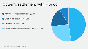 It was the best day if my life. Ocwen Settles Final State Action Over Its Servicing Practices National Mortgage News