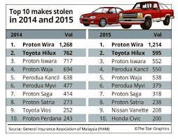 Polisi insurans kereta dengan ciri dan manfaat yang memberi ketenangan fikiran. Renew Insurans Roadtax Kb Posts Facebook