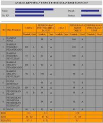 Saps Ibu Bapa Semak Keputusan Peperiksaan Online Sap Online Periodic Table