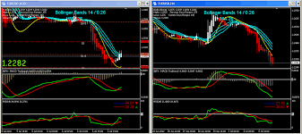 Day Trading With Hma Bollinger Bands Trade With Greed And