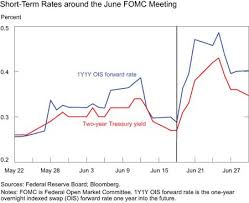 The fomc may decide to increase, decrease or keep interest rates steady, having a tremendous effect on currency. Preparing For Takeoff Professional Forecasters And The June 2013 Fomc Meeting Liberty Street Economics