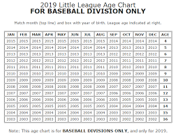 League Age Chart