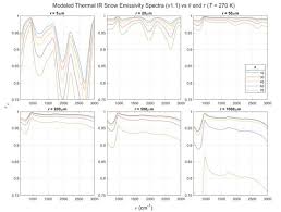 Albedo[28] And Emissivity 5 Of The Urban Surfaces 12 | Download Scientific  Diagram