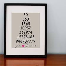However you choose to celebrate this milestone, be. Anniversary 30th Wedding Anniversary Gift 25th Anniversary Gifts 30th Anniversary Gifts
