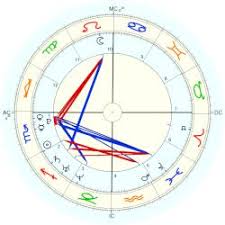 Chaitanya Naga Astro Databank