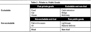 Check spelling or type a new query. Public Good And Private Good Difference Economics