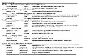 Start studying abbreviation used in recipes. Attributes Abbreviations And Definitions Of Sensory Attributes And Download Scientific Diagram
