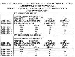 La prim termen mergeti cu o tranzactie care sa cuprinda. Taxe Notariale Iesire Din Indiviziune 6