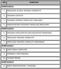 Daftar untuk dapatkan info jawatan kosong. Minima Pmr Pt3 Boleh Mohon Jawatan Kosong Majlis Sukan Negara Msn 2020 Jawatan Malaysia Terkini