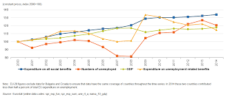 Social Protection Statistics Unemployment Benefits