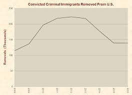 Immigration Just Facts