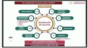 Vacunarse protege tu salud y la de los demás, porque evita o restringe la diseminación del virus. Plan De Distribucion De Vacunas Astrazeneca En 32 Entidades De Mexico Capital 21 Noticias