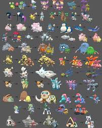 are you saving these candies here is a list of all the gen