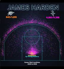 james hardens career shot chart per kirk goldsberry