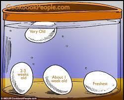 How To Tell If An Egg Is Off In Seconds Daily Mail Online