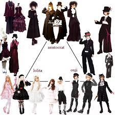 buttcape: Q&A: Could you tell me the difference between aristocrat, ouji,  and lolita?