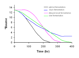 fermentation calculator the australian wine research institute