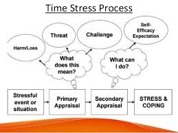 time stress management presentation