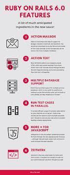 Rails 6 Features Infographic Ruby