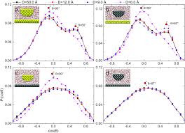 Of energy, materials, and chemical engineering, koreatech, cheonan,. Molecular Features Of Hydration Layers Probed By Atomic Force Microscopy Physical Chemistry Chemical Physics Rsc Publishing Doi 10 1039 C8cp06126b