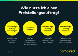 Den entsprechenden antrag für den freibetrag stellen geeignete stellen/personen aus und müssen selbstständig bei der zuständigen bank eingereicht werden. Freistellungsauftrag Fur Kapitalertrage Comdirect Magazin