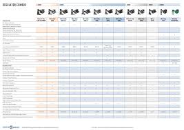 Scubapro Regulator Feature Comparison