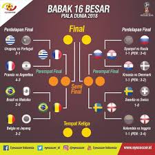 Jadwal piala dunia 2018 ini akan terus diupdate jika ada perubahan. Swedia Dan Inggris Melengkapi 8 Tim Yang Akan Berlaga Di Perempat Final Piala Dunia 2018 Worldcup2018 Sweden E World Cup Russia 2018 World Cup Fifa World Cup